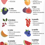 fruits-legumes-aout-veronique-ganacheau